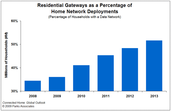 Home market projections Home market projections