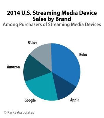 Media Landscape Chart