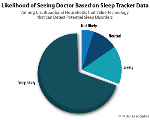 Sleep Disorder Chart