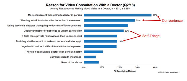 Sentara Health Chart