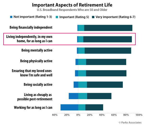 Important Aspects of Retirement Life