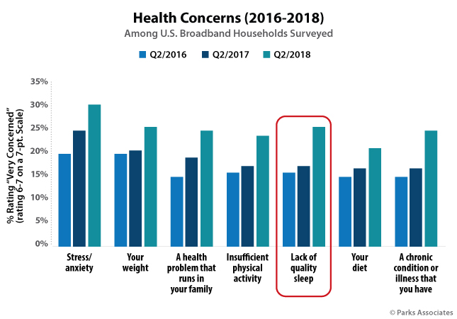 Health Concerns (2016-2018)