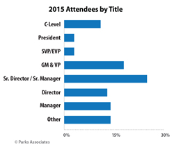 CONNECTIONS 2015 - Attendee Title