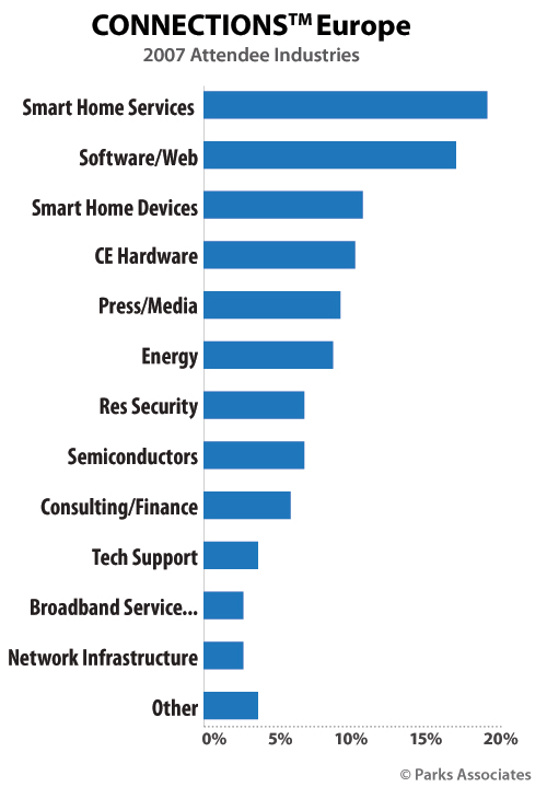 CONNECTIONS Europe attendees 2017