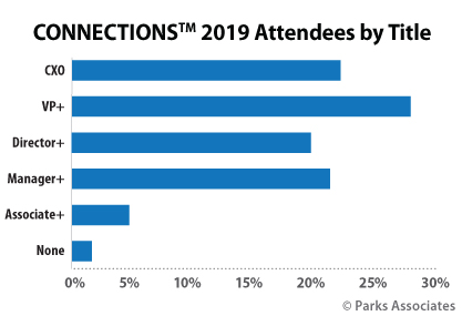 CONNECTIONS 2019 attendees by title