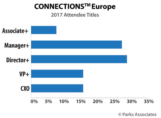 CONNECTIONS Europe 2017 attendees