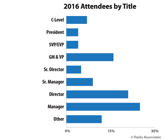 Smart Energy Summit - Attendees 2016