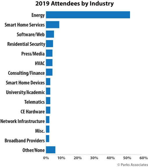 Smart Energy Summit attendees