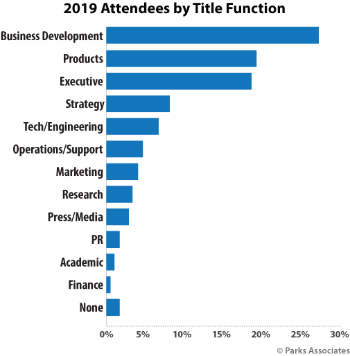 Smart Energy Summit attendee titles