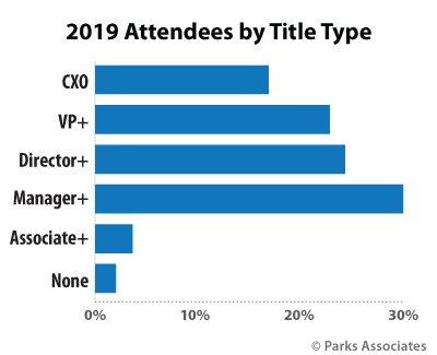 Smart Energy Summit attendee executive titles