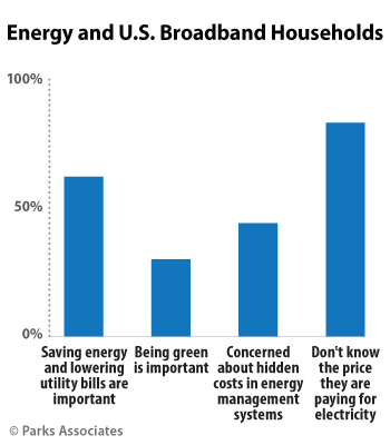 Energy and U.S. Broadband Households