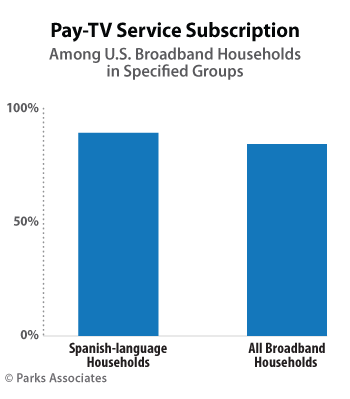Pay-TV Service Subscription