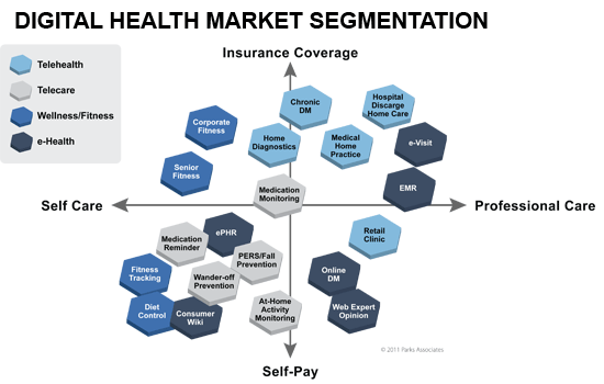 Digital Health