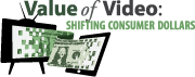 Value of Video