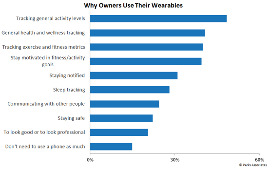 Smart Watches consumer research