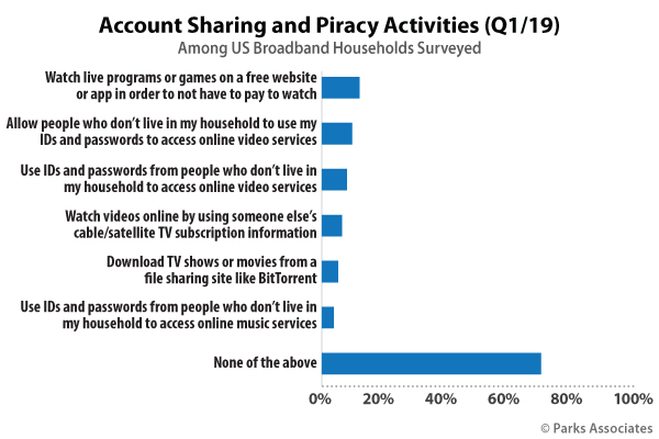 free file sharing music services