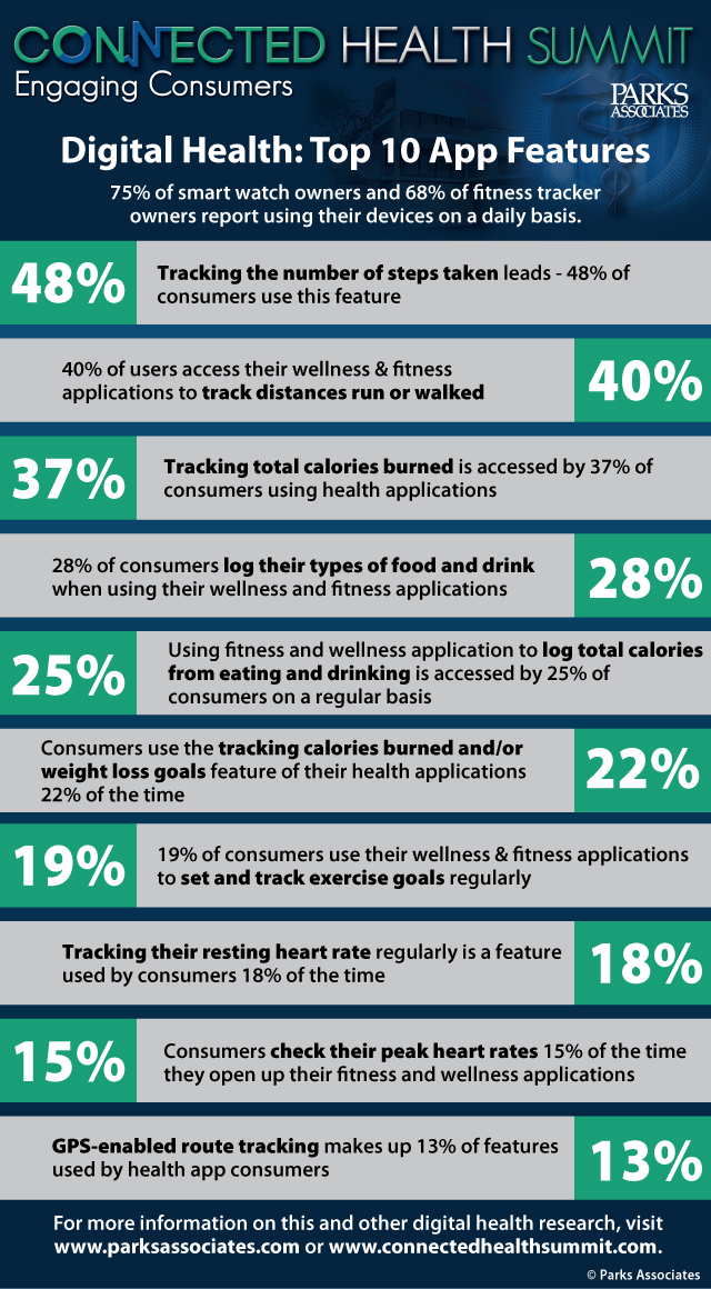 Health Chart App