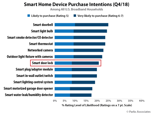 August Smart Lock Comparison Chart