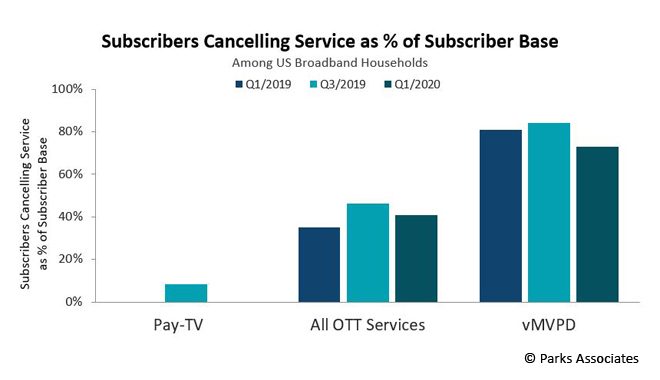 Parks Associates - Subscribers and cord cutting TV services