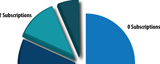 Parks Associates Research - Chart of the Month
