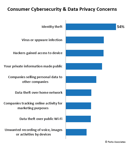 Smart Home Privacy Concerns And How to Protect Data: Essential Tips