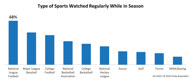 The NFL's new streaming partnership with , explained