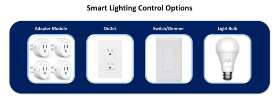 Smart Lighting: Enhancing Smart Home Use Cases