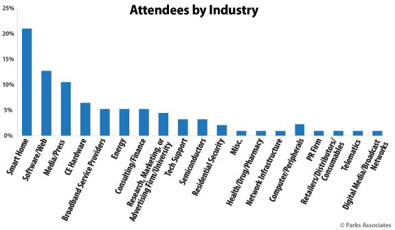 2016 CONNECTIONS Attendees