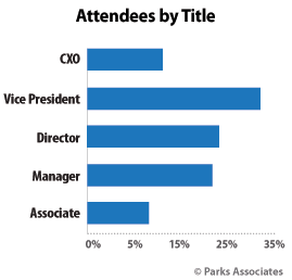 2016 Attendees by Title - CONNECTIONS