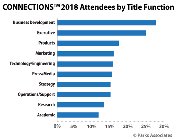 CONNECTIONS 2018 attendees - title