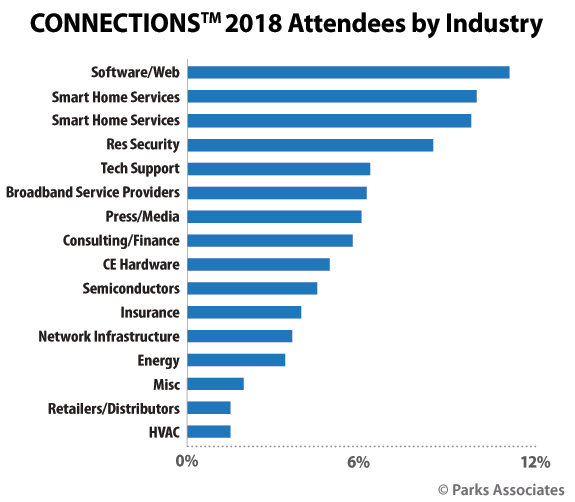 CONNECTIONS 2018 attendees - title