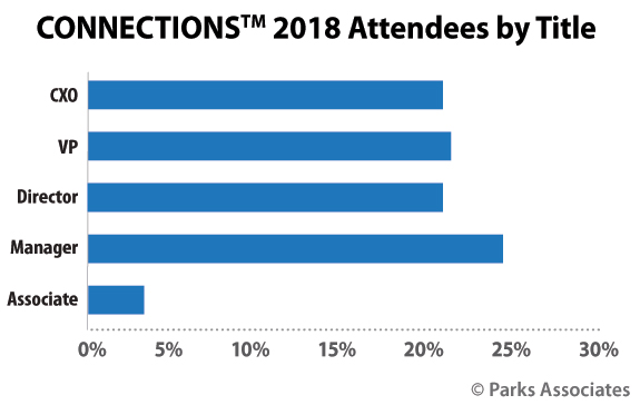 CONNECTIONS 2018 attendees - title