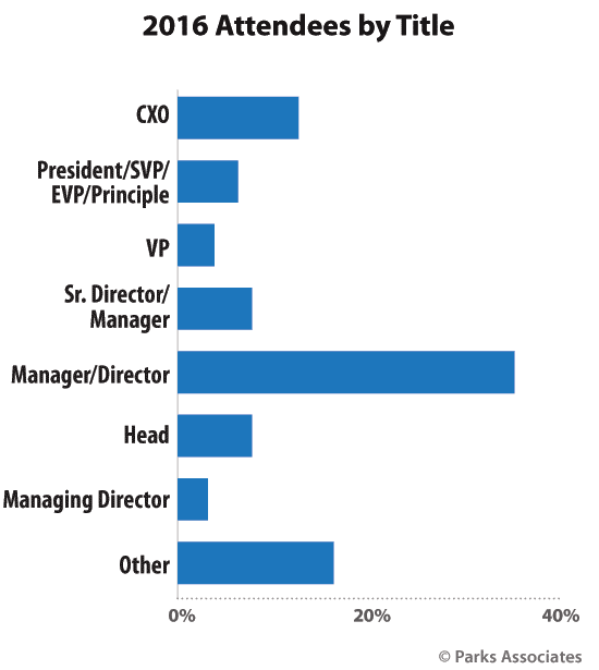 CONNECTIONS Europe 2016 Corporate Titles of Attendees