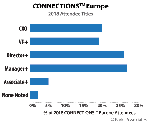 CONNECTIONS Europe attendees