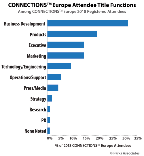 CONNECTIONS Europe attendees