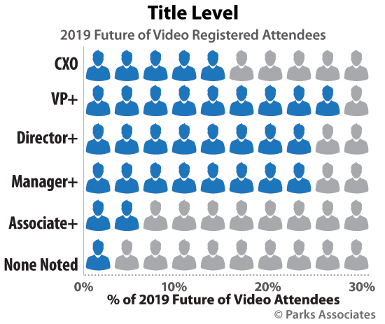 Future of Video attendees, title