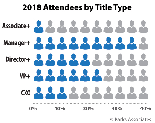 Smart Energy Summit attendees