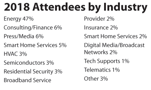 Smart Energy Summit industry attendees