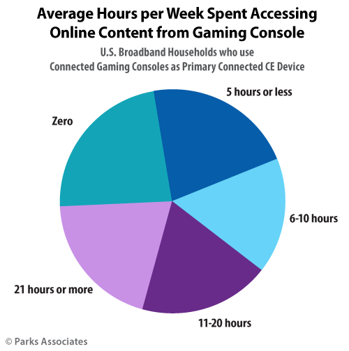 which is the most popular console