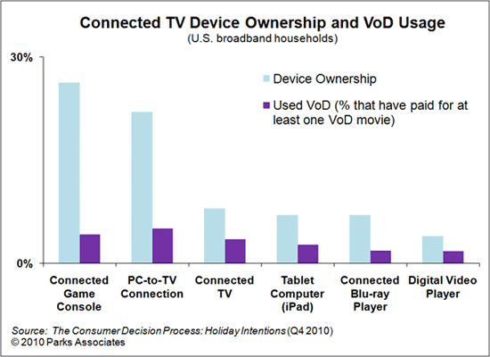 Connected TV Research