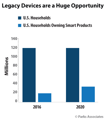 Legacy Devices are a Huge Opportunity