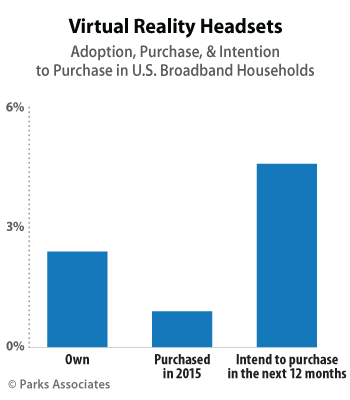 Virtual Reality Headsets