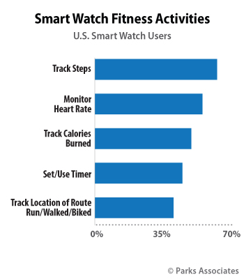top performing smartwatch chart 2018