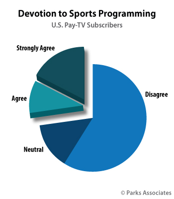 Devoting to Sports Programming | Parks Associates
