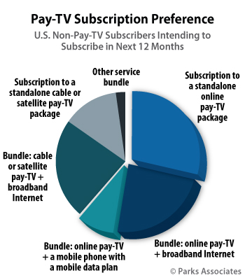 Parks Associates - Pay-TV workshop consumer research