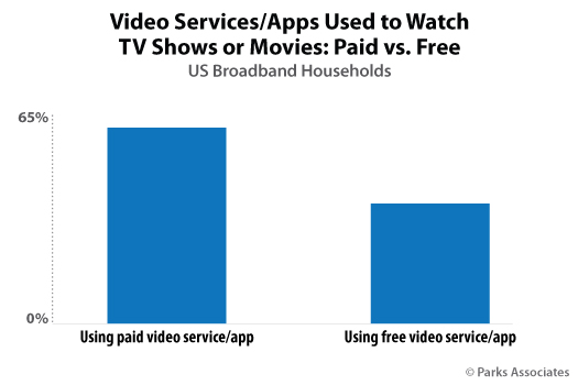 Parks Associates - OTT subscribers: Free services vs paid subscriptions
