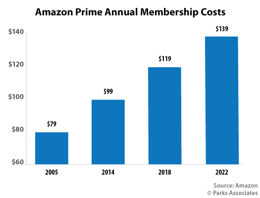 Prime Video Lawsuit: Subscribers Sue Over Ad Tier Price Hike