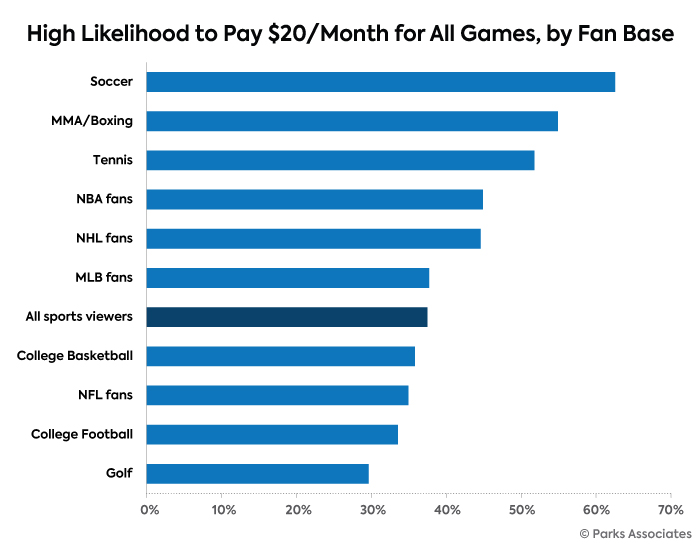 Live streaming solutions for college sports