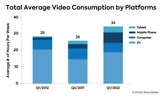 Consumer Video Consumption