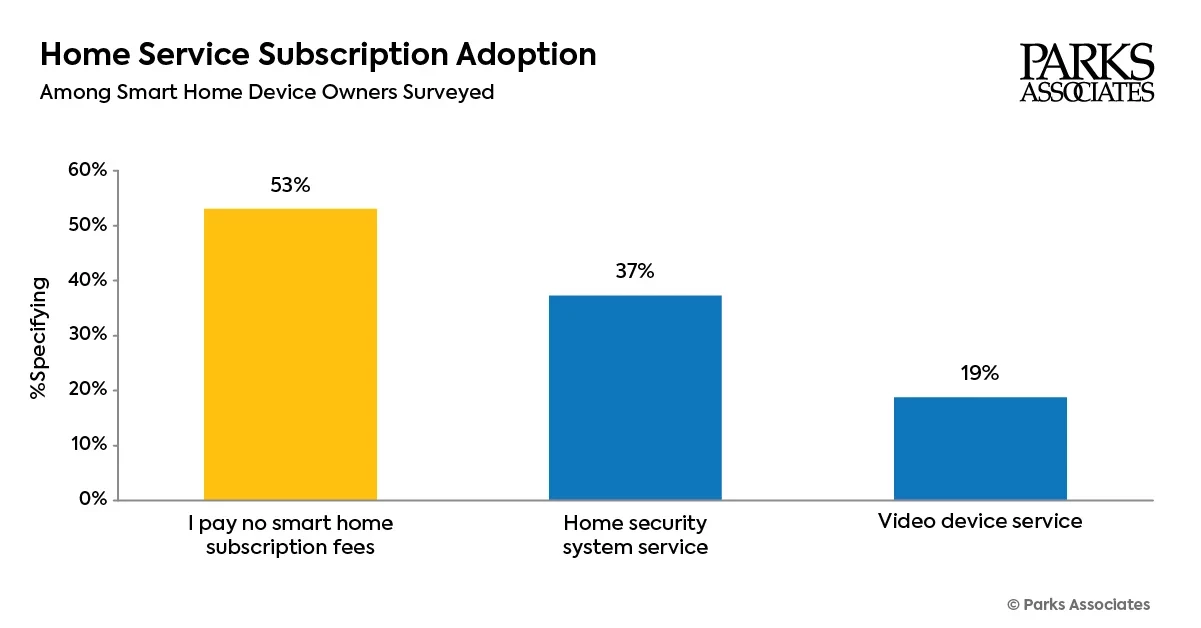 Household Service Subscriptions